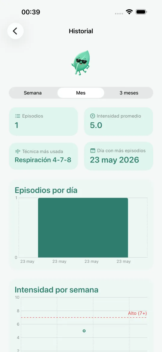 Historial privado de episodios con intensidad, contexto y patrones.